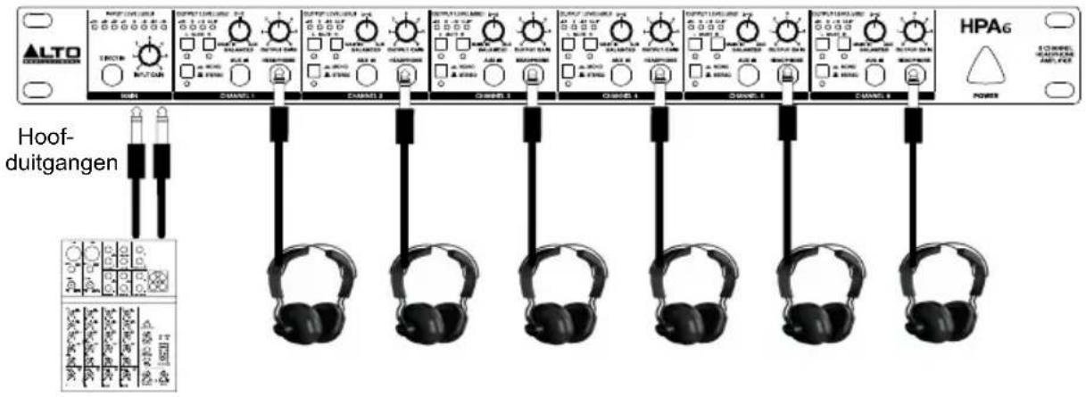 ALTO HPA6 - DE CONNECTOREN VAN DE HOOFDINGANG GEBRUIKEN - 1