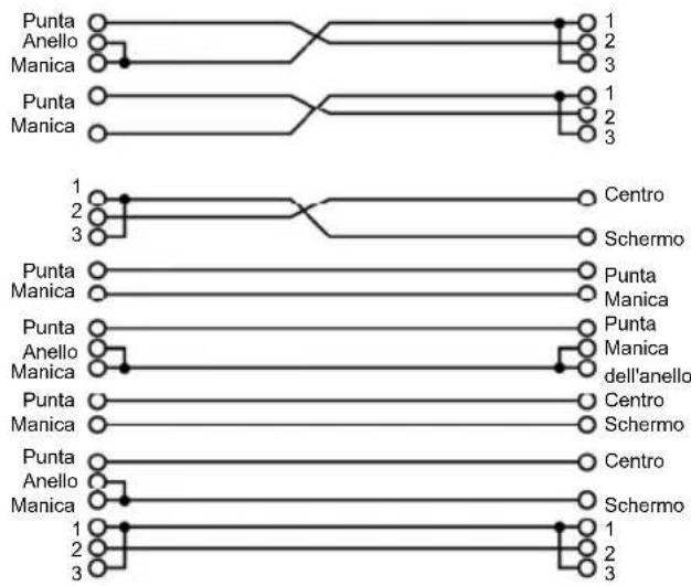 ALTO HPA6 - Configurazione di cablaggio - 9