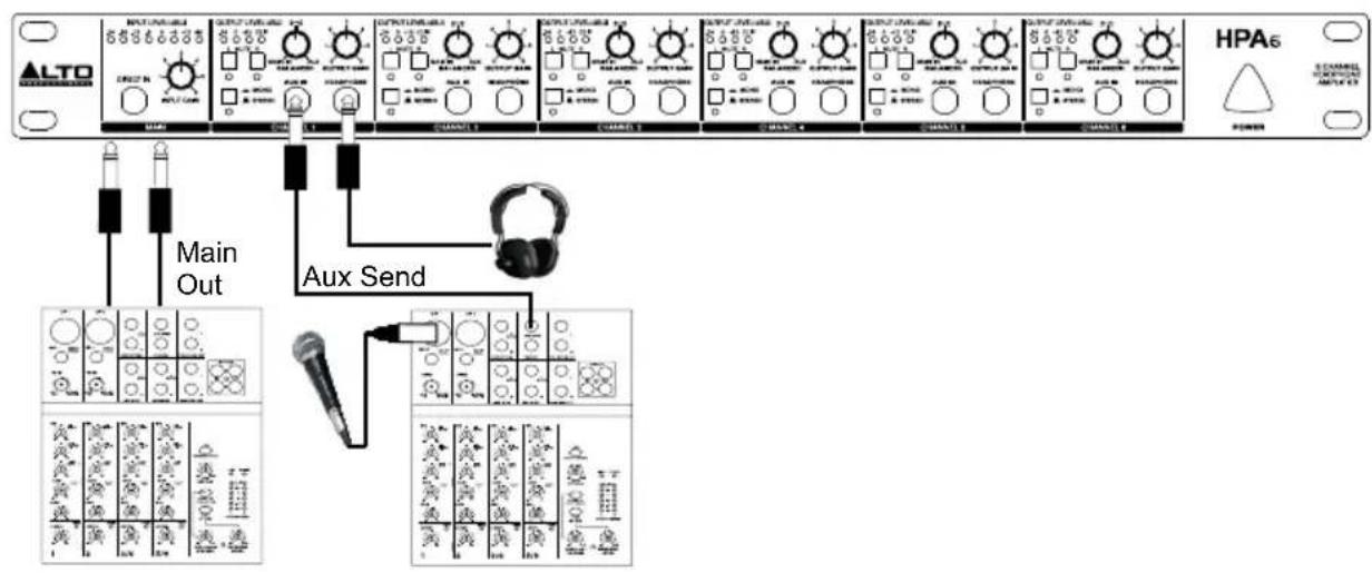 ALTO HPA6 - USING THE AUX INPUTS - 1