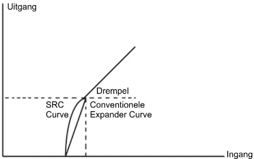ALTO ACOM2 - Drempel aanpassing - 1