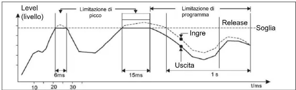 ALTO ACOM2 - Sezione limitatore - 1