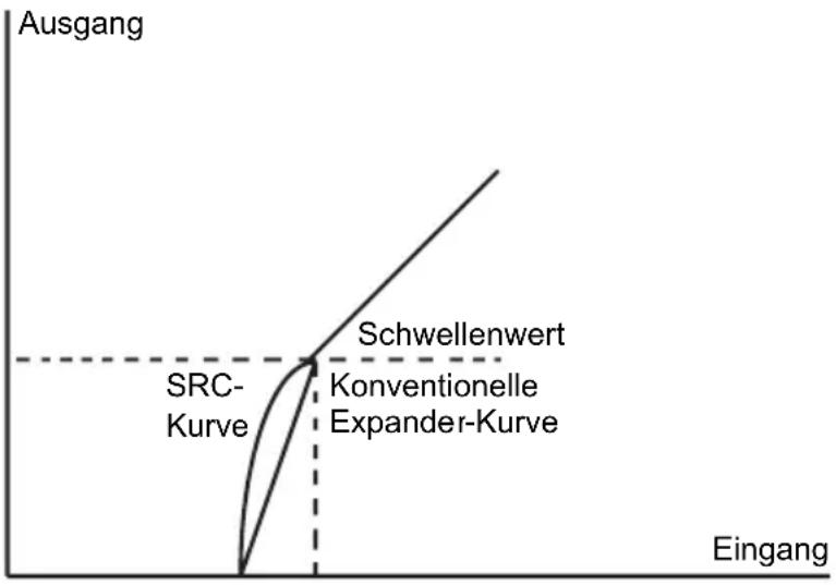 ALTO ACOM2 - Schwellwerteinstellung - 1