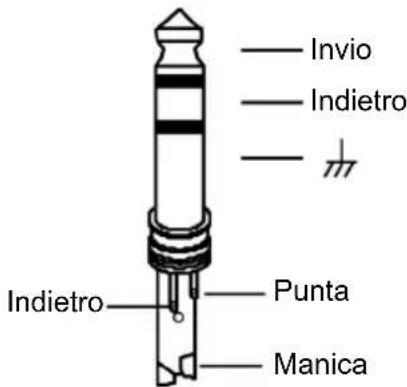 ALTO ACOM2 - - Inserimento cavi - 2