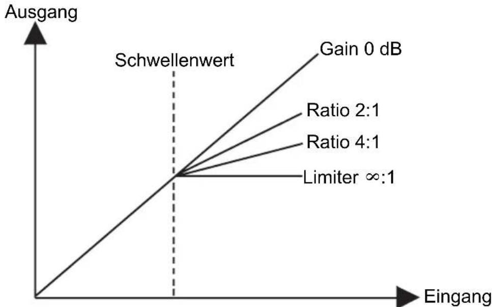 ALTO ACOM2 - Ratio-Regler - 1