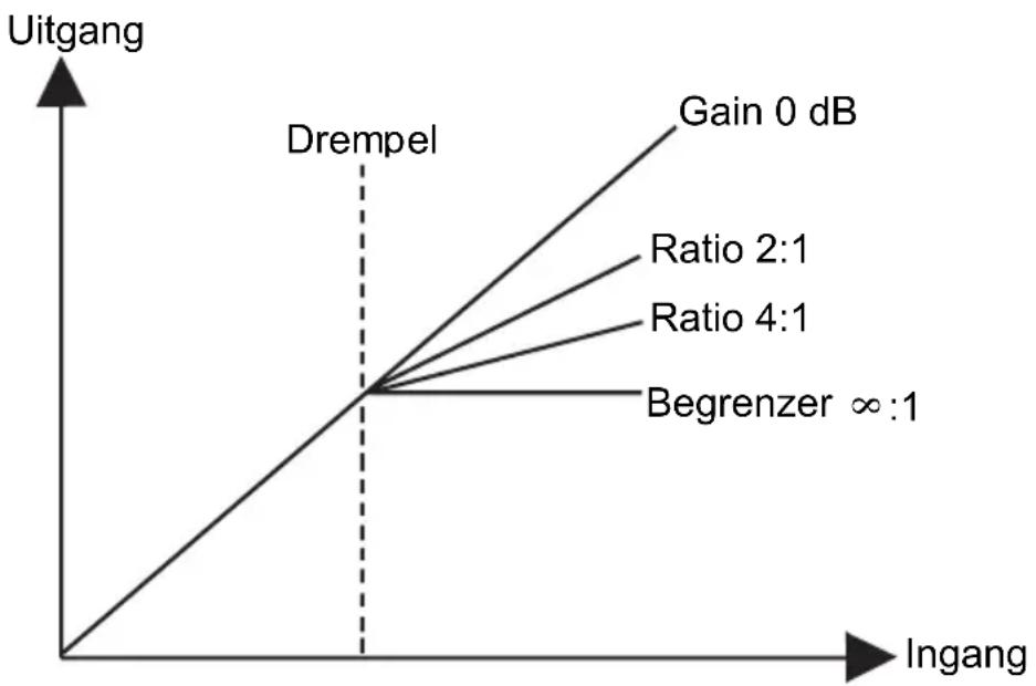 ALTO ACOM2 - Ratio besturingselement - 1