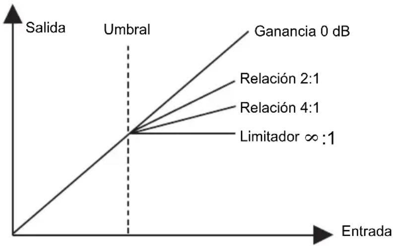 ALTO ACOM2 - Control de relación - 1