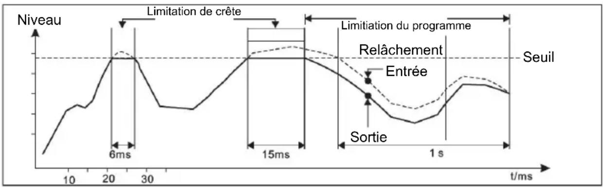 ALTO ACOM2 - SECTION LIMITEUR DE CRÊTE - 1