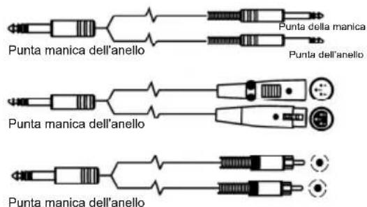 ALTO ACOM2 - - Inserimento cavi - 1