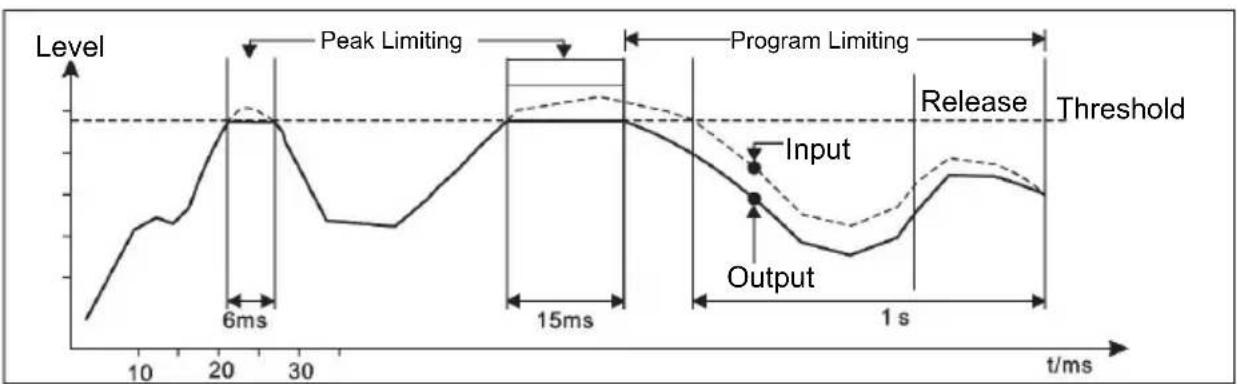 ALTO ACOM2 - Limiter Section - 1