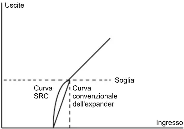 ALTO ACOM2 - Regolazione della soglia - 1