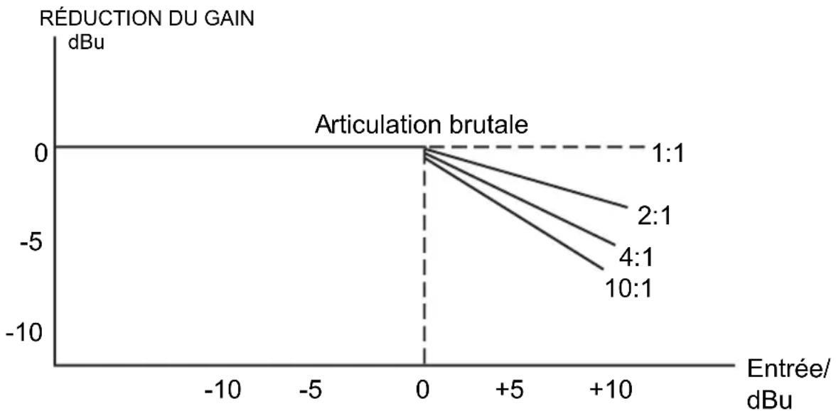 ALTO ACOM2 - Vumètre de réduction de gain - 1