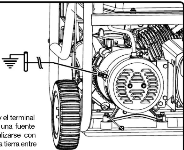 RYOBI RY906522 - Se recomienda: - 1