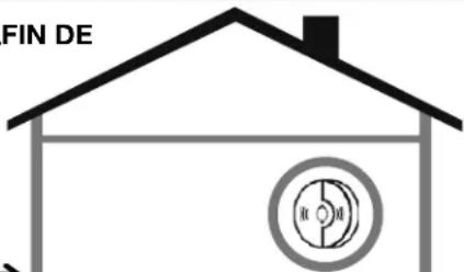 RYOBI RY906522 - INSTALLER ET ÉLOIGNER LA GÉNÉRATRICE D'AU MOINS 6 M (20 PI)\* AFIN DE RÉDUIRE LE RISQUE D'INFILTRATION DE MONOXYDE DE CARBONE À L'INTÉRIEUR DE LA MAISON - 2