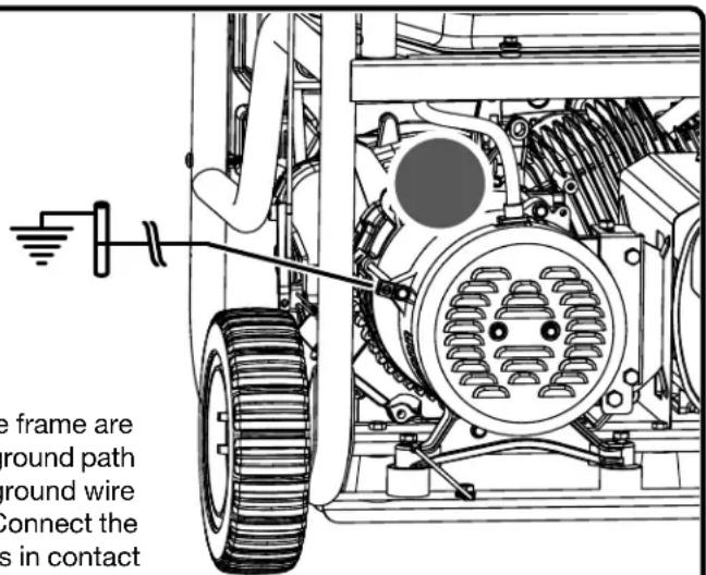 RYOBI RY906522 - GROUNDING THE GENERATOR - 1