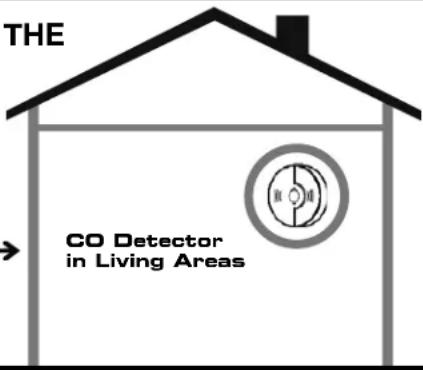 RYOBI RY906522 - LOCATE GENERATOR AT LEAST 20 FT.\* AWAY TO REDUCE THE RISK OF CARBON MONOXIDE GETTING INSIDE THE HOME - 2