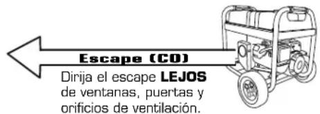 RYOBI RY906522 - UBIQUE EL GENERADOR A UNA DISTANCIA DE POR LO MENOS 6 M (20 PIES)\* PARA REDUCIR EL RIESGO DE QUE EL MONÓXIDO DE CARBONO INGRESE EN LA CASA - 1
