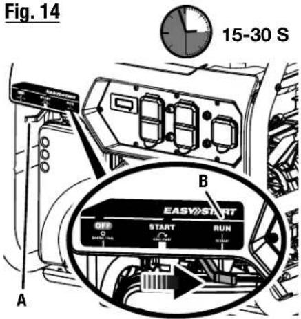 RYOBI RY906522 - See this fold-out section for all of the figures referenced in the operator's manual. - 4