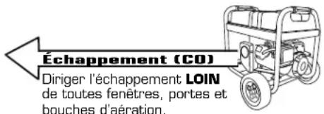 RYOBI RY906522 - INSTALLER ET ÉLOIGNER LA GÉNÉRATRICE D'AU MOINS 6 M (20 PI)\* AFIN DE RÉDUIRE LE RISQUE D'INFILTRATION DE MONOXYDE DE CARBONE À L'INTÉRIEUR DE LA MAISON - 1