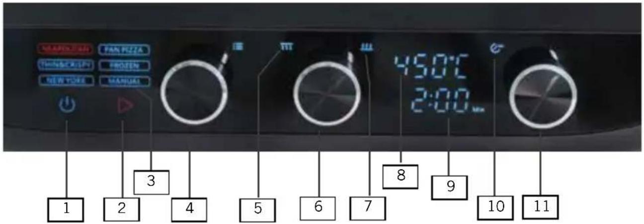 UNOLD Alfredo 68806 - Uso e installazione sicuri dell'apparecchio - 2