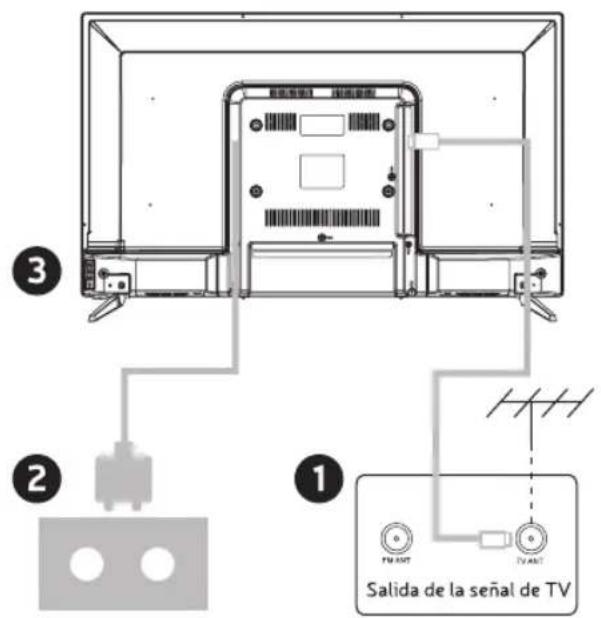 Engel LE2462CA - INSTALLER ET CONNECTER LE TÉLEVISEUR - 2