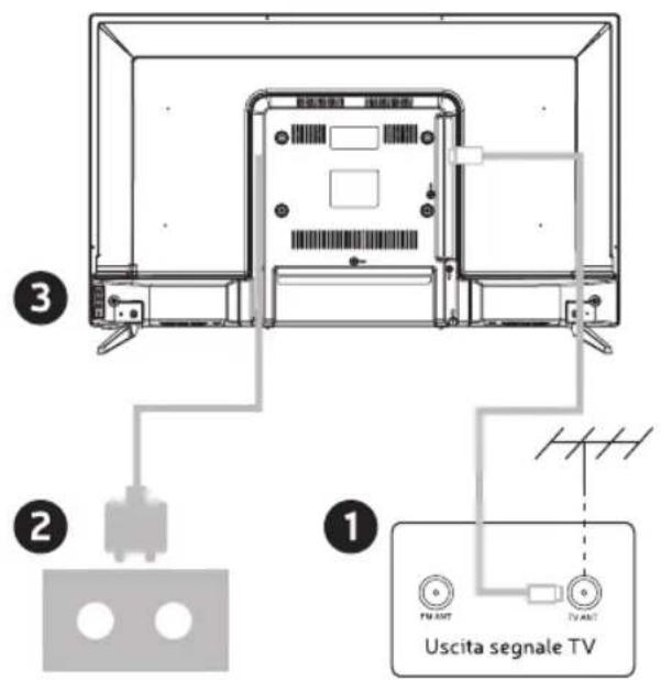Engel LE2462CA - INSTALLARE E COLLEGARE LA TV - 2