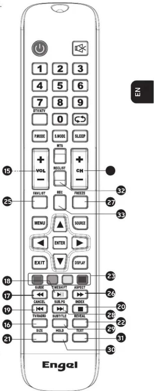 Engel LE2462CA - REMOTE CONTROLLER - 1