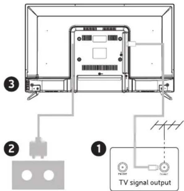Engel LE2462CA - INSTALL AND CONNECT TV - 2