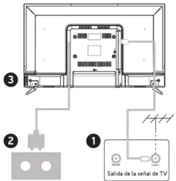 Engel LE2462CA - INSTALAR Y CONECTAR LA TELEVISION - 2