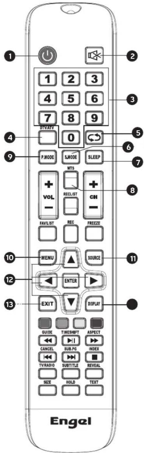 Engel LE2462CA - Using the Remote Control: - 1