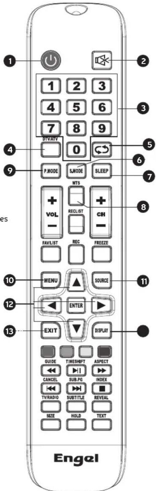 Engel LE2462CA - Utilisation de la télécommande: - 1