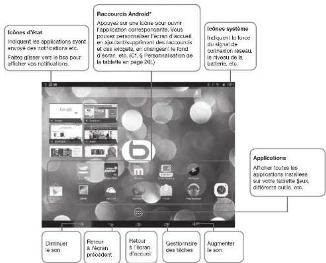 ESSENTIELB Smart'TAB 9001 - interFace - 1