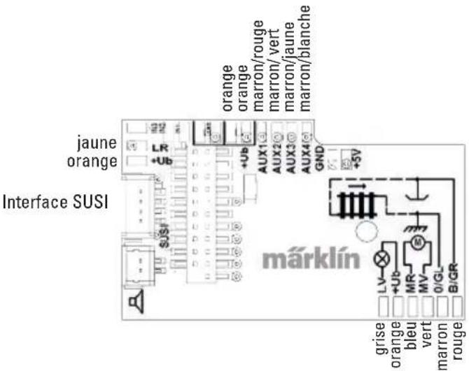 jaune orange Interface SUSI orange orange marron/rouge marron/vert marron/jaune marron/blanche +5V +Ub AUX1@ AUX2@ AUX3@ AUX4@ GND +5V märklin grise orange bleu vert marron rouge LV +Ub MR MV 0/GL B/GR