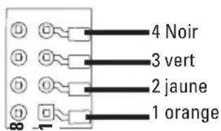 4 Noir 3 vert 2 jaune 1 orange