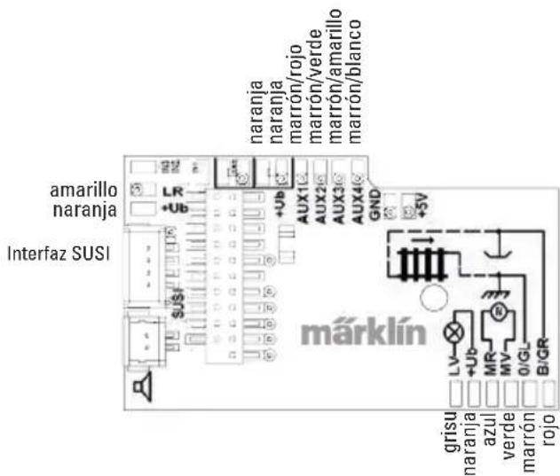 Märklin 60982 - 60972 - 1