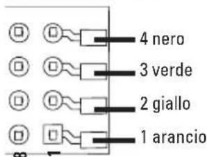 4 nero 3 verde 2 giallo 1 arancio