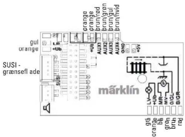 gul orange SUSI- grænsefl ade LR +Ub SUSI orange brun/rød brun/grøn brun/gul brun/hvid AUX1 AUX2 AUX3 AUX4 GND +5V märklin LVL +UB MR HV 0/GL Bigr