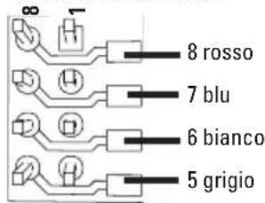 8 1 8 rosso 7 blu 6 bianco 5 grigio