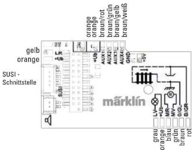 gelb orange SUSI - Schnittstelle orange orange braun/rot braun/grün braun/gelb braun/weiß +Ub +Ub AUX1 AUX2 AUX3 AUX4 GND +5V märklin grau orange blau grün braun rot LV +Ub MR MV 0/GL B/GR