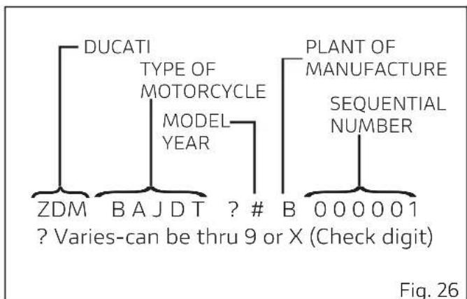 DUCATI Hypermotard 950 RVE (2025) - Remarques - 2