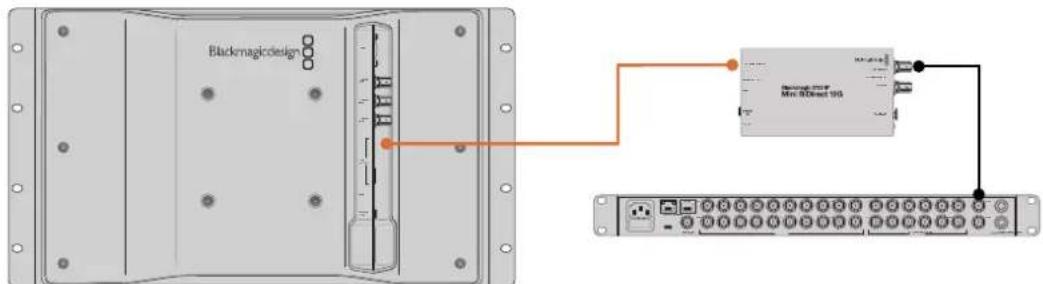 Blackmagic Design SmartView 4K G3 - Diagrama de Conexão IP 2110 Ponto a Ponto - 1