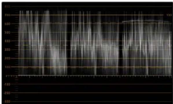 Blackmagic Design SmartView 4K G3 - Renk Düzelte Terminolojis - 1