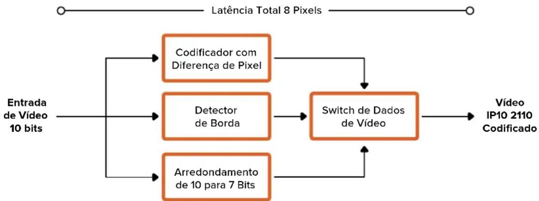 Blackmagic Design SmartView 4K G3 - Codec de Video Blackmagic IP10 - 1
