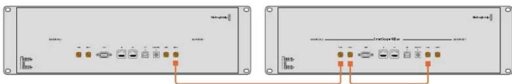 Blackmagic Design SmartView 4K G3 - Collegamento a cascata dei monitor - 1