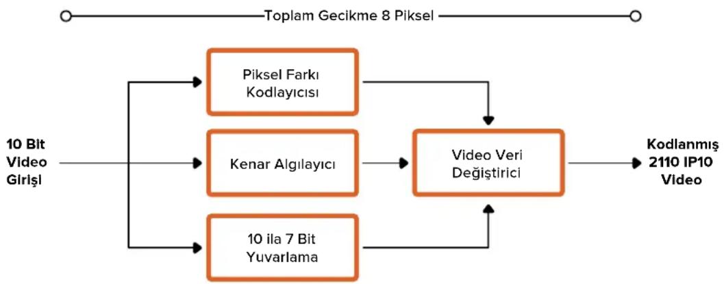 Blackmagic Design SmartView 4K G3 - Blackmagic IP10 Video Kodegi - 1