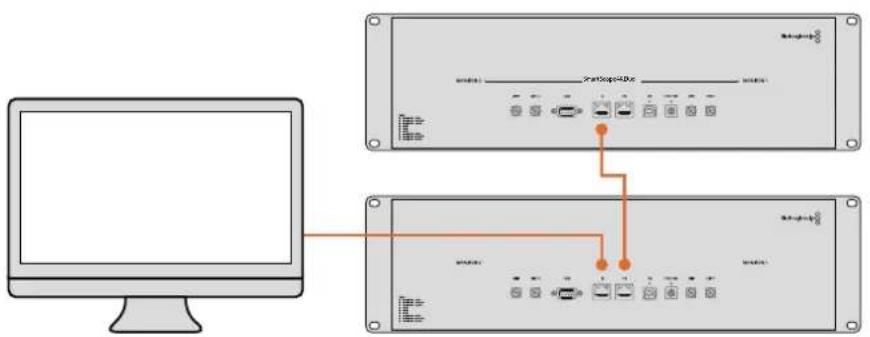 Blackmagic Design SmartView 4K G3 - Anschlussdiagramm für direkte Ethernet-Verbindungen - 1
