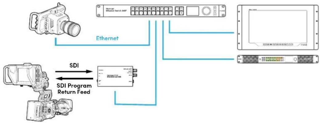 Blackmagic Design SmartView 4K G3 - Поdkлочене моннtopа SmartView 4K G3 K IP-ceТи 2110 - 1