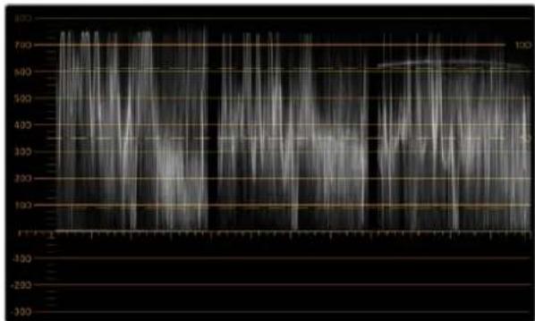 Blackmagic Design SmartView 4K G3 - Color Correction Terminology - 1