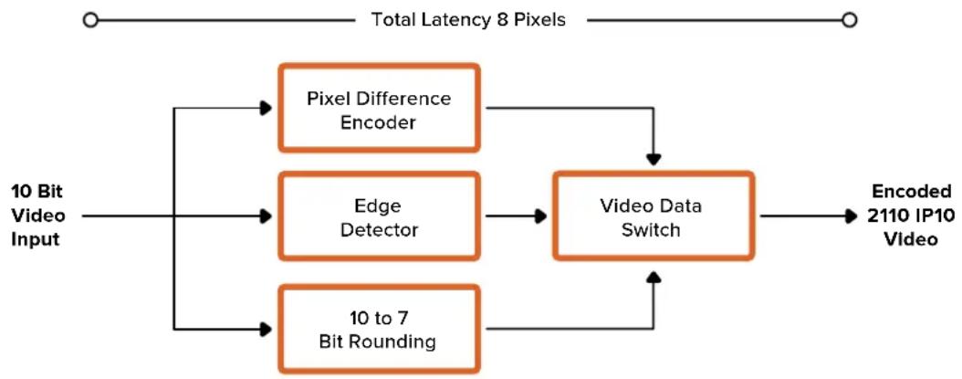 Blackmagic Design SmartView 4K G3 - Blackmagic IP10 Video Codec - 1