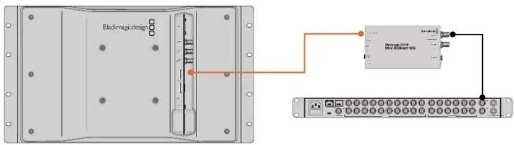 Blackmagic Design SmartView 4K G3 - Diagramme de liaison IP 2110 point à point - 1