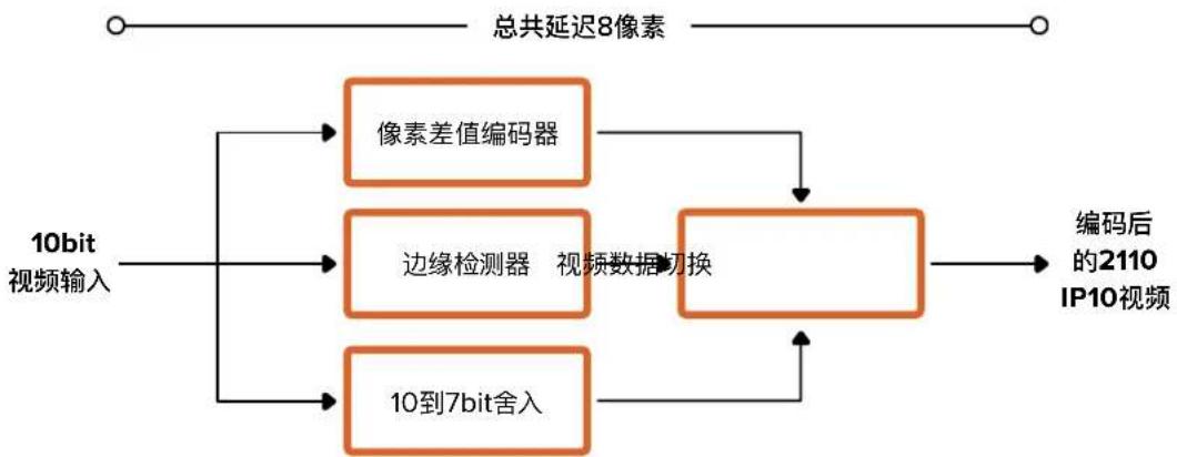 Blackmagic Design SmartView 4K G3 - Blackmagic IP10视频编解码 - 1